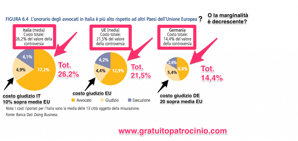 Costo_giudizio-esecuzione-avvocato