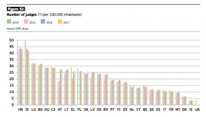 Numero giudici per 10000 abitanti in Europa