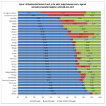 Budget gratuito patrocinio in italia confronto europa dati 2010