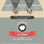 Costo della giustizia italiana