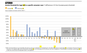 LEGAL AID IN JUSTICE SCOREBOARD 2019