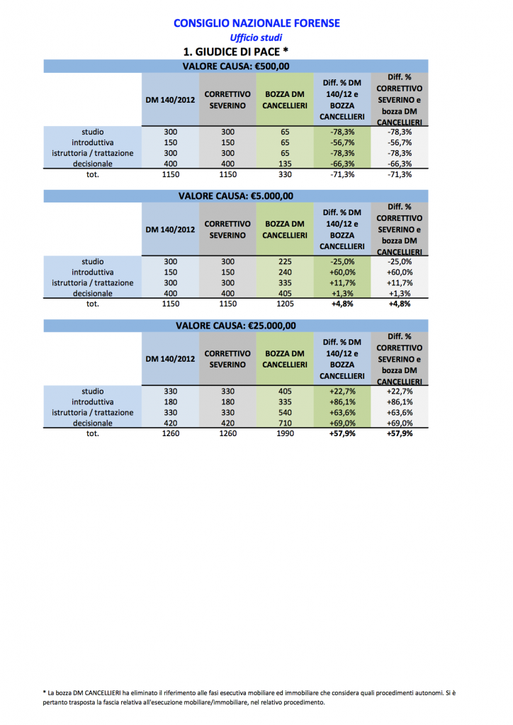 Tabelle forensi1