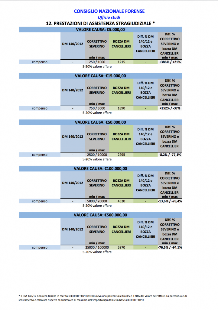 tabelle forensi 12
