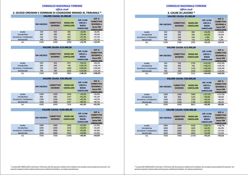 tabelle forensi 2